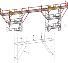 Pont de couvreur 15 m pour echafaufage ALTRAD AERIS 45 - L45-150-PC